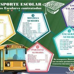 Circuitostransportes20212022