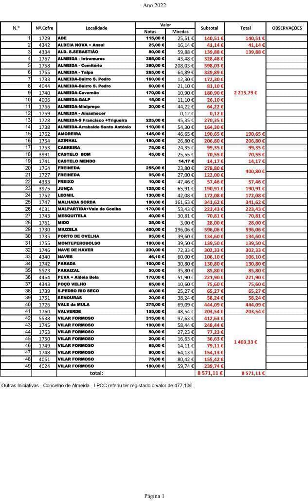 Lpcc 2022 Angariação
