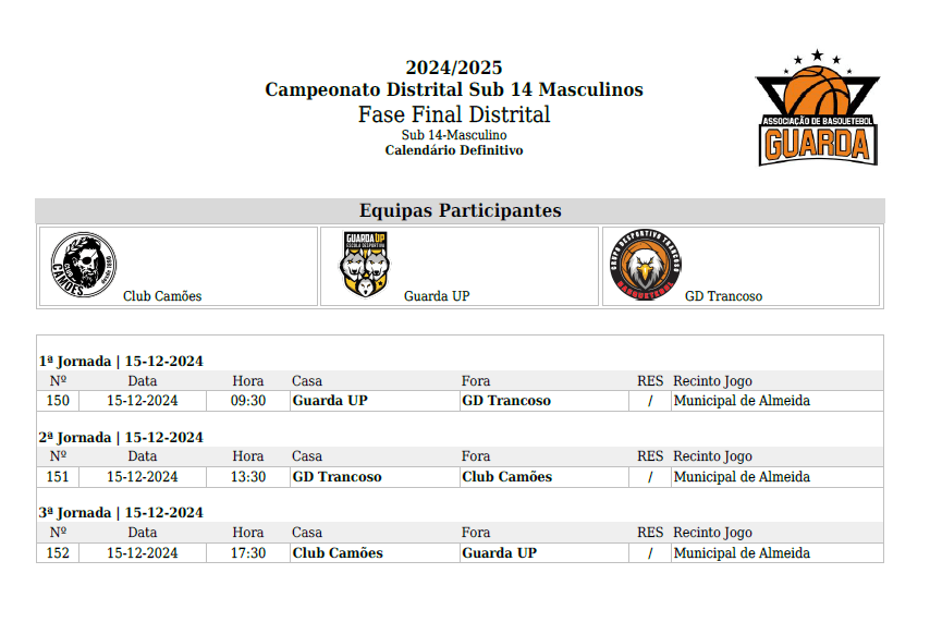 BASQUETEBOL | Fase Final Distrital 