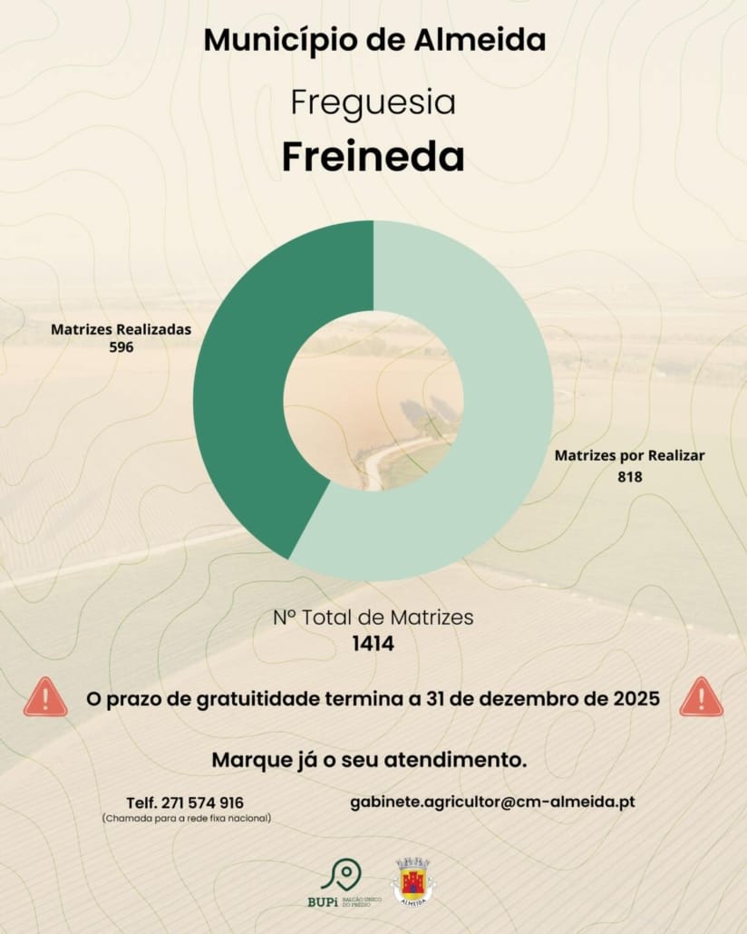 Pub Bupi Freineda Min