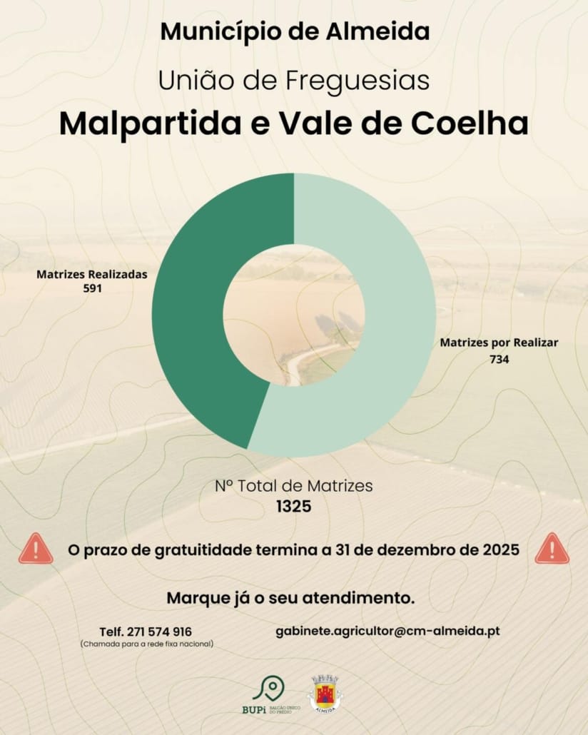 Pub Bupi Malpartida E Vale De Coelha Min