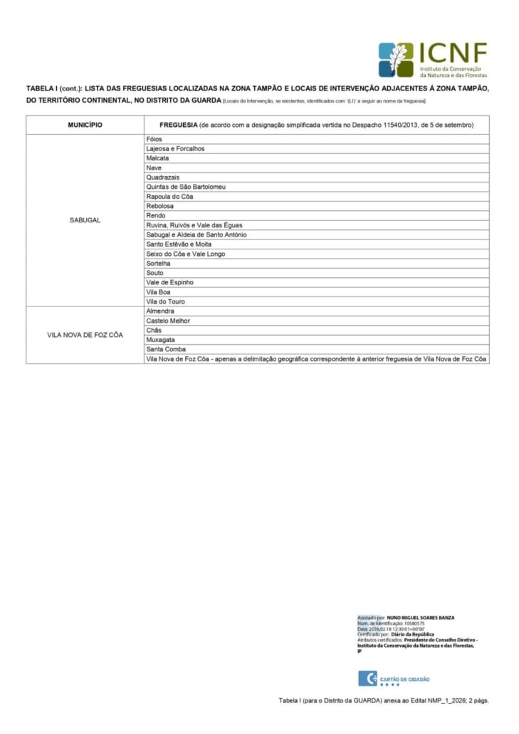 2026 Edital Zt 1 Vfinal Anexo Guarda Signed (002) Page 0002