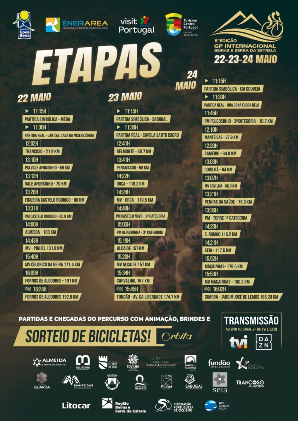 Resumo Pontos De Passagem, Etapas