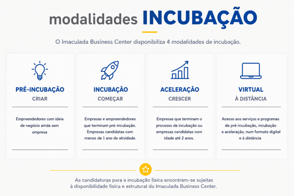 Modalidades Incubação