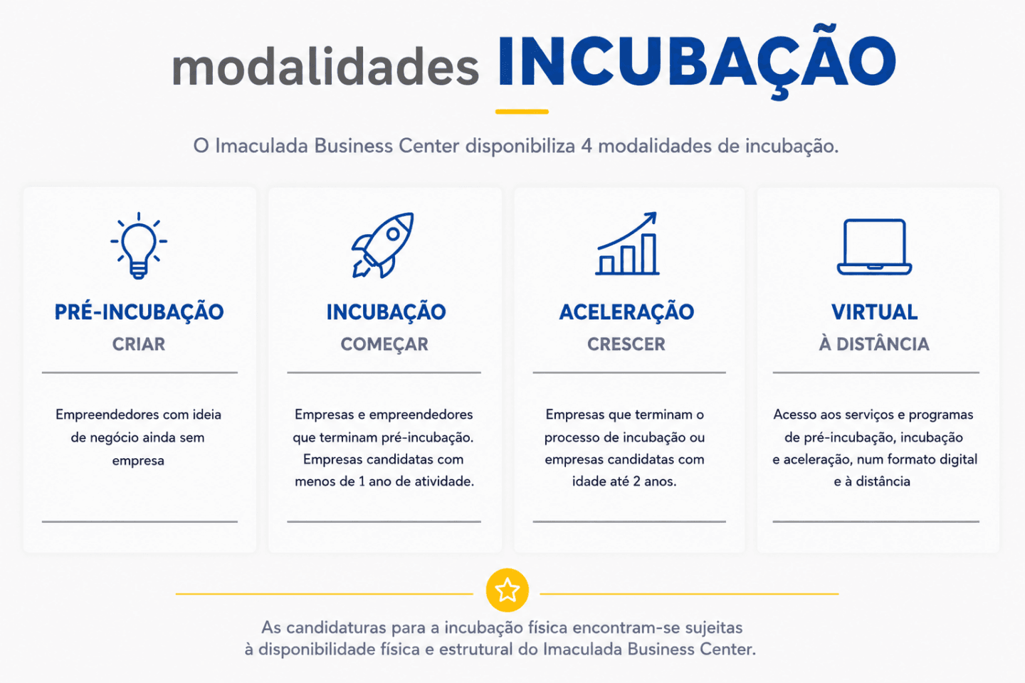 Modalidades Incubação
